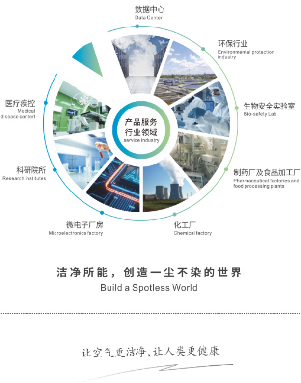CCST殺菌抗病毒過濾器應(yīng)用場景
