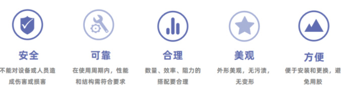 選擇粉塵過濾器中，我們總結了五大原則