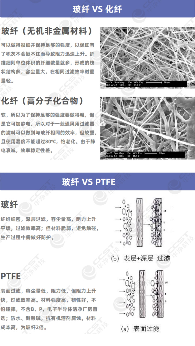 纖維材質的對比